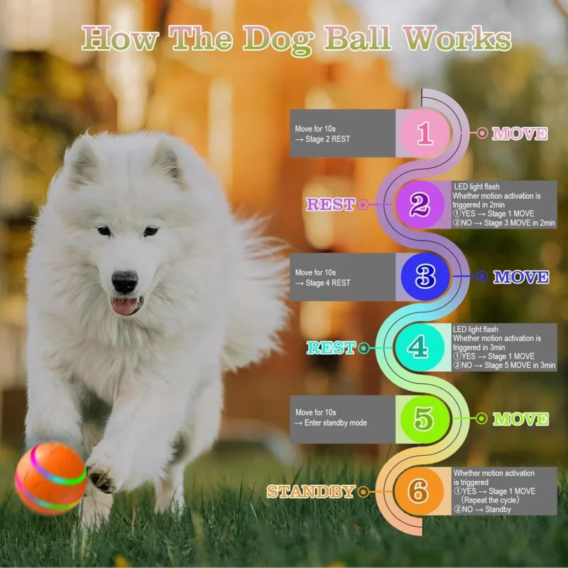 Interactive Dog Toys​ Dog Ball, Durable Motion Activated Automatic Rolling Ball Toys for/Small/Medium/Large Dogs