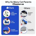 Cat Carrier & Restraint Bag—Large (10–19lbs), 3 Colors. Travel-Friendly, Grooming Access, Durable Cotton. Vet/Grooming/Travel Use!